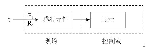 恒温加热台-温度测量的主要方法和分类
