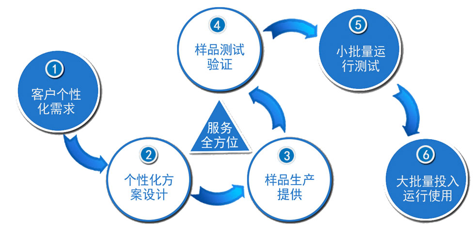 高端机器设备恒温加热台