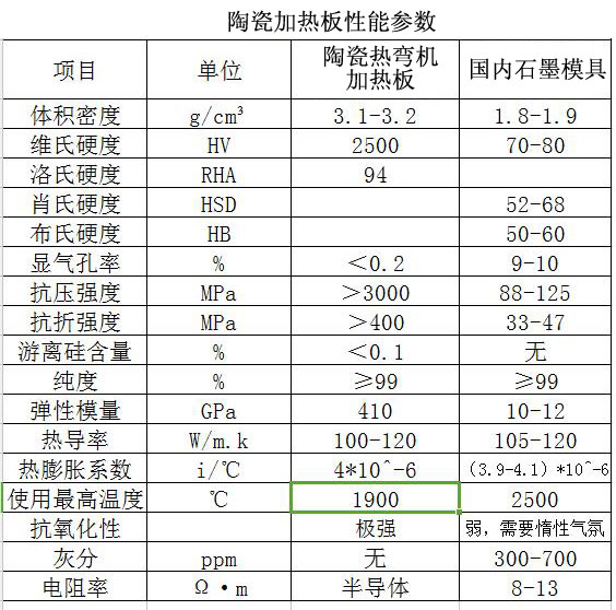 热弯机加热板性能参数