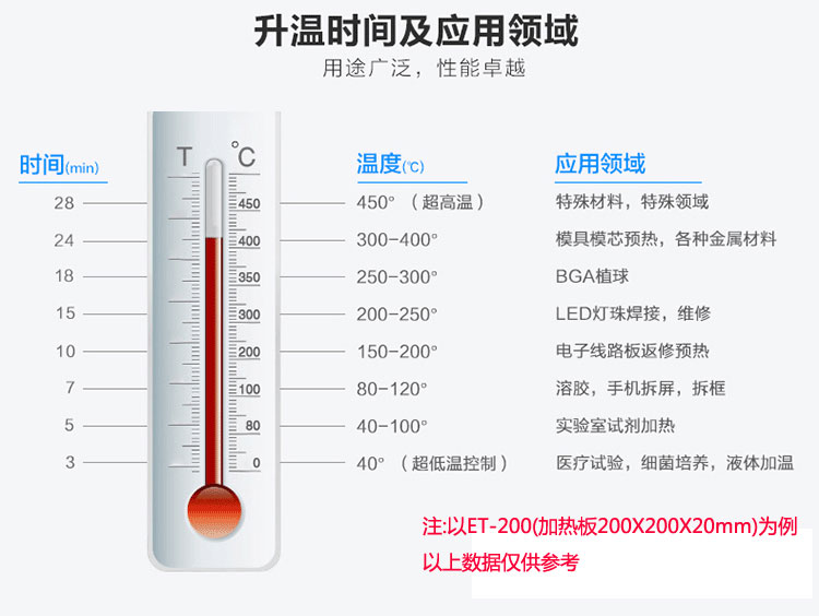 恒温加热台时间及应用领域